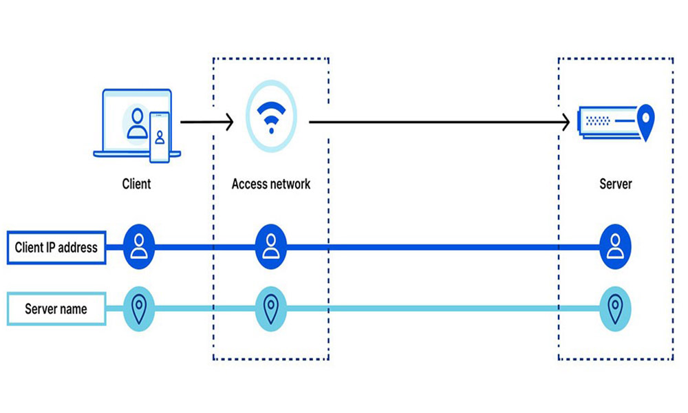 حفاظت از حریم خصوصی مرورگر (iCloud Private Relay)